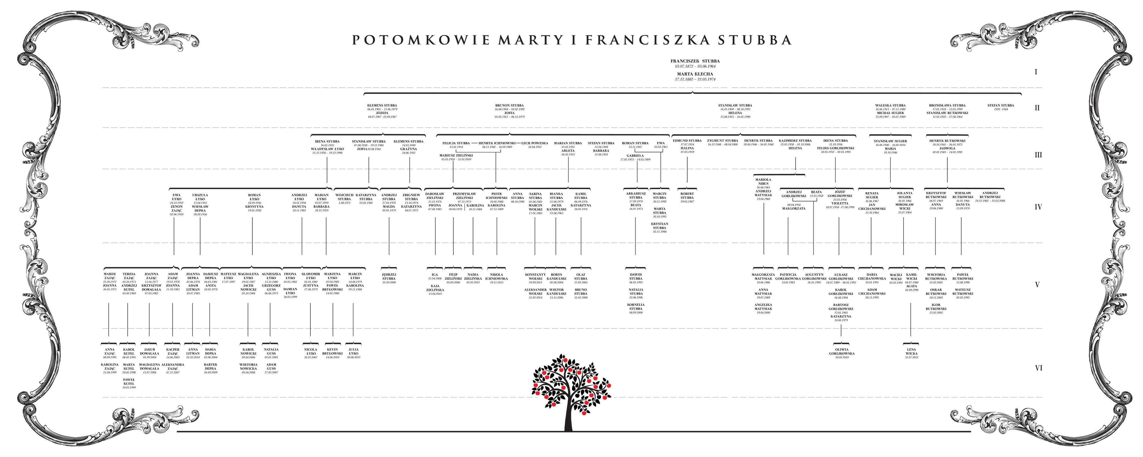 drzewo genealogiczne